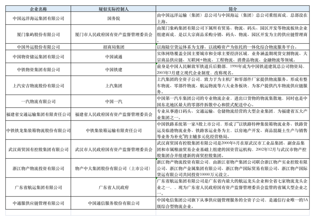 物流50强榜单背后的秘密