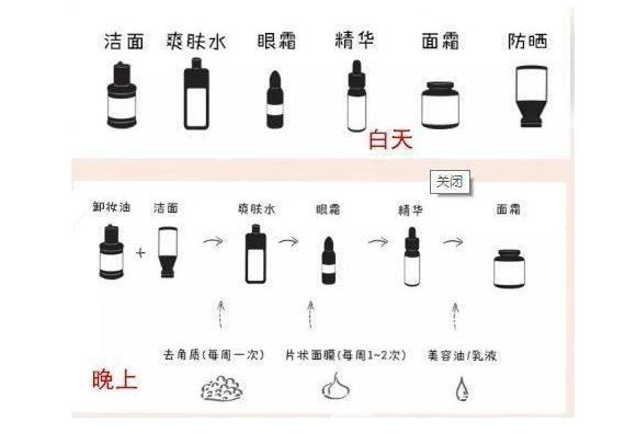 使用护肤品的步骤